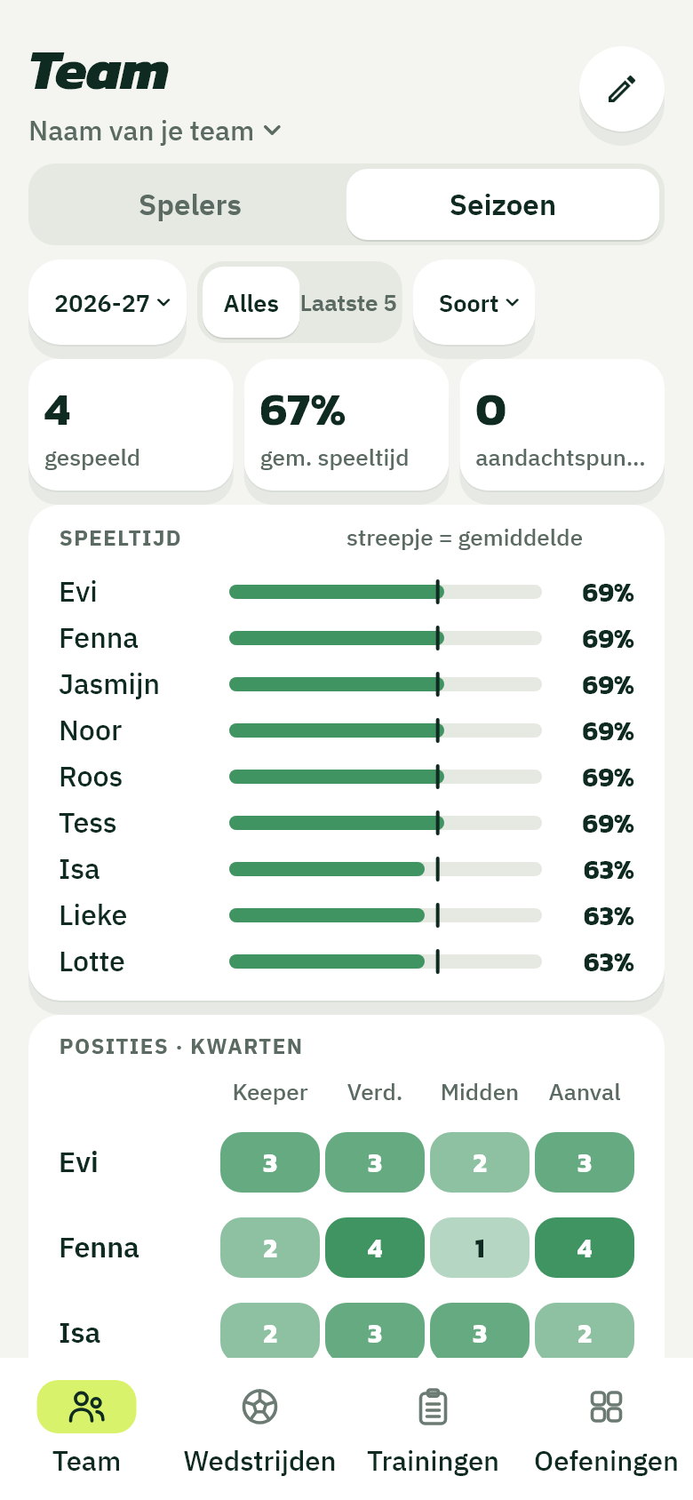 De app: het seizoen met de speeltijd per speler en wie waar speelde